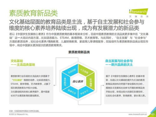 從艾瑞咨詢《2021年中國(guó)素質(zhì)教育行業(yè)趨勢(shì)洞察報(bào)告》看教育咨詢服務(wù)新機(jī)遇